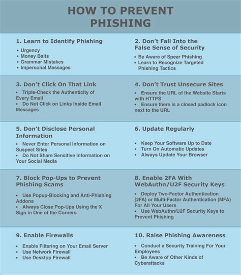Website Safety Check & Phishing Protection .
